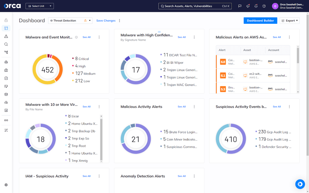 A screenshot of Orca's Platform offering flexible, customizable dashboards for viewing most relevant insights