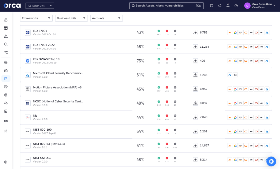 A screenshot of Orca helping organizations achieve key government security and data privacy frameworks such as NIST SP 800-53, NIST CSF, DISA STIG, and ISO 27001 and many CIS Benchmarks