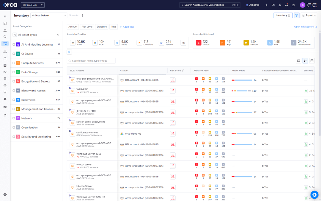 Orca's Cloud Security Platform providing full visibility into your multi-cloud estate within minutes after deployment