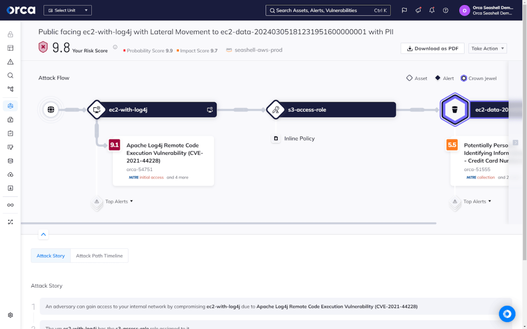 Orca Platform surfacing toxic risk combinations attackers can exploit to endanger high-value assets