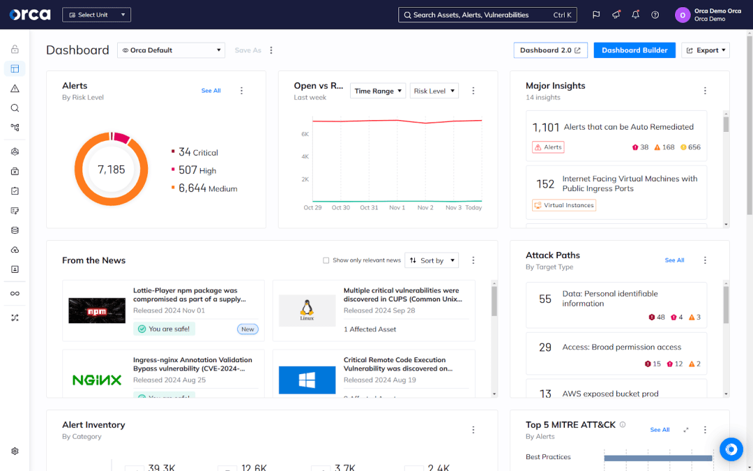 Orca's Cloud Security Platform dashboard featuring agentless-first CNAPP that integrates with more than 100 AWS products and services