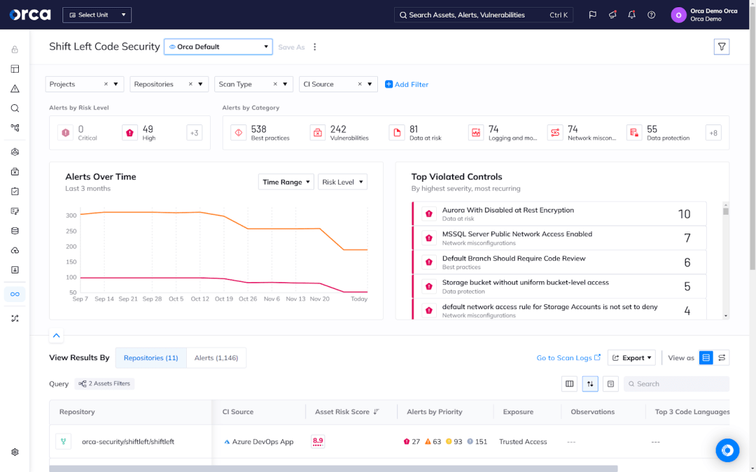A screenshot of the Orca Platform providing a comprehensive Shift Left Security (or AppSec) solution to secure applications across their lifecycle