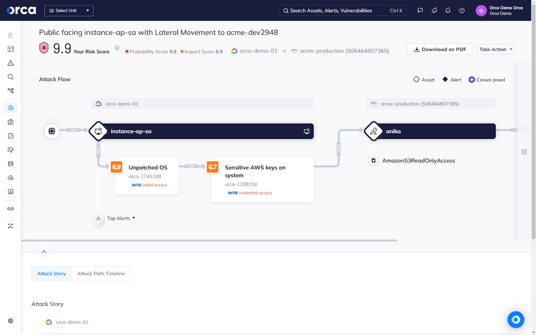 An example of the Orca Platform surfacing the often hidden and toxic risk combinations, known as attack paths, that endanger high-value assets