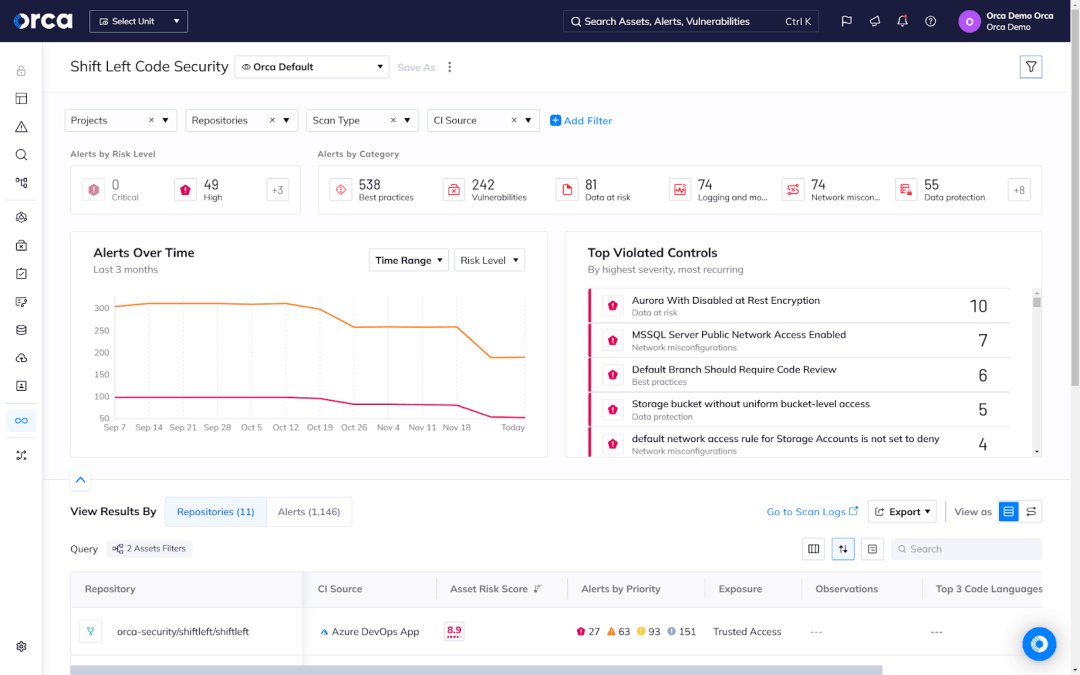 Orca Platform supporting DevSecOps with comprehensive capabilities for application security, including code security, SCM posture management, and Cloud-to-Dev capabilities