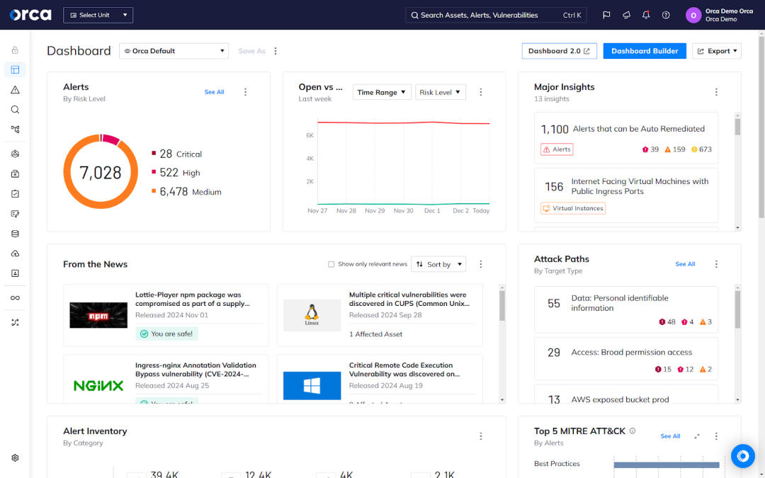 Orca Platform dashboard an advanced CNAPP built from the ground up that integrates with more than 100 Azure services and products