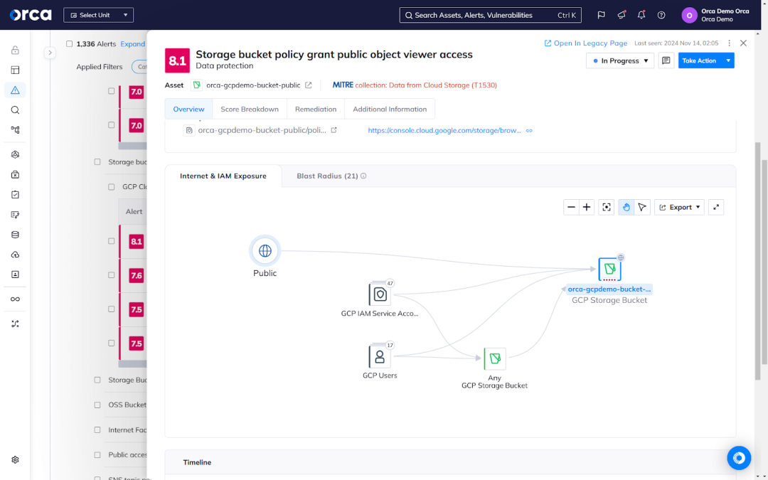 Orca's Platform discovering all risks to sensitive data, including those associated with Google Cloud services