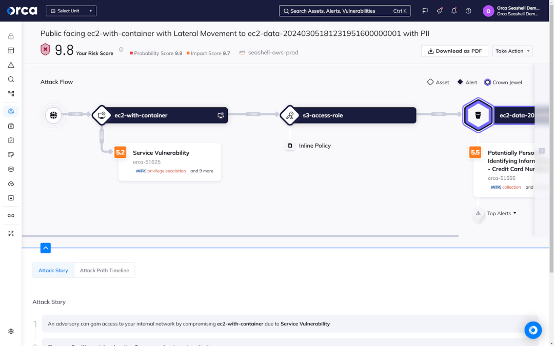 Visualization of Orca Security's Attack Path Analysis highlighting interconnected risks to critical assets.