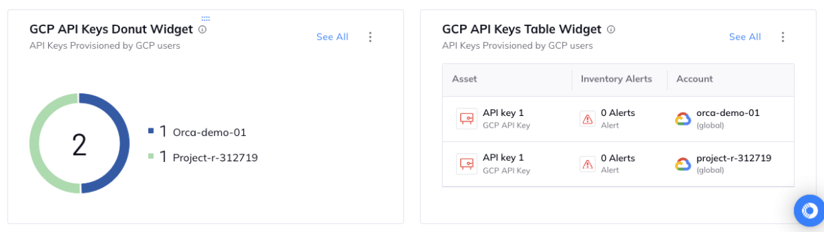 A screenshot of the Orca Platform providing numerous built-in and customizable dashboard widgets, which surface top security findings
