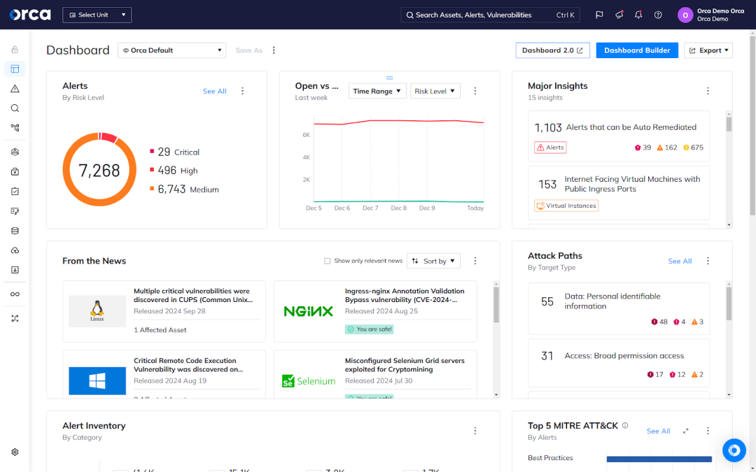 The Orca Dashboard displaying alerts, major insights, and attack paths