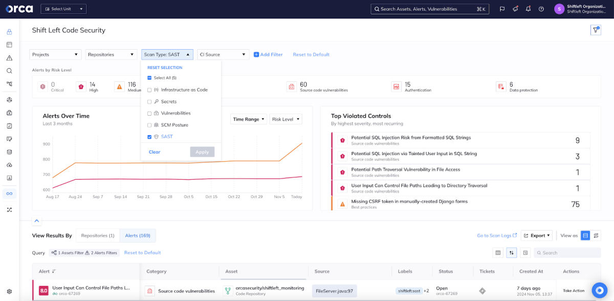 A screenshot of the Orca platform's Shift Left Code Security dashboard allowing users to surface the most critical findings from SAST scanning