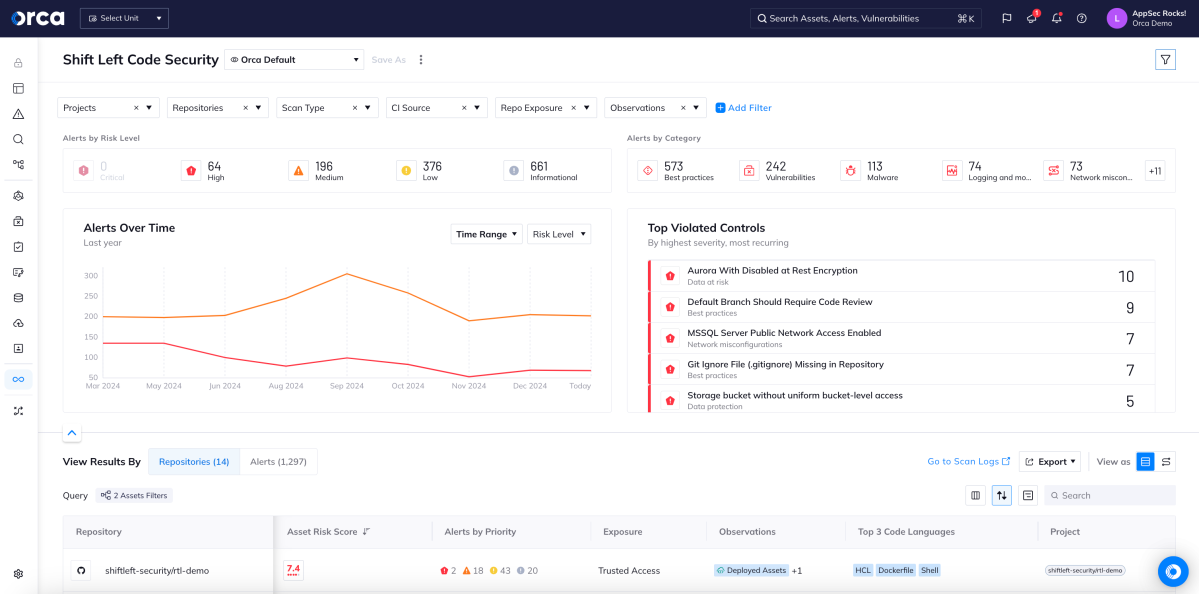 Orca Security's single scan results and scan details dashboard