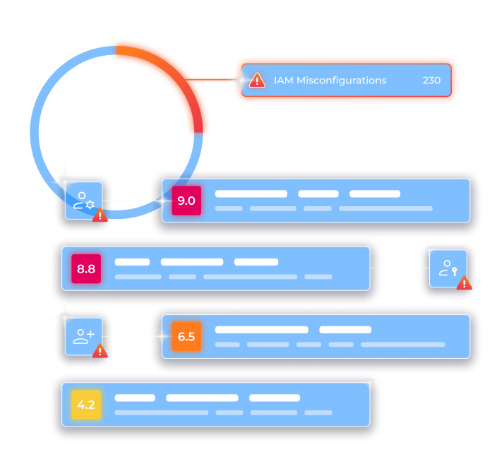 An illustration of the Orca platform as a Cloud Infrastructure Entitlement Management (CIEM)