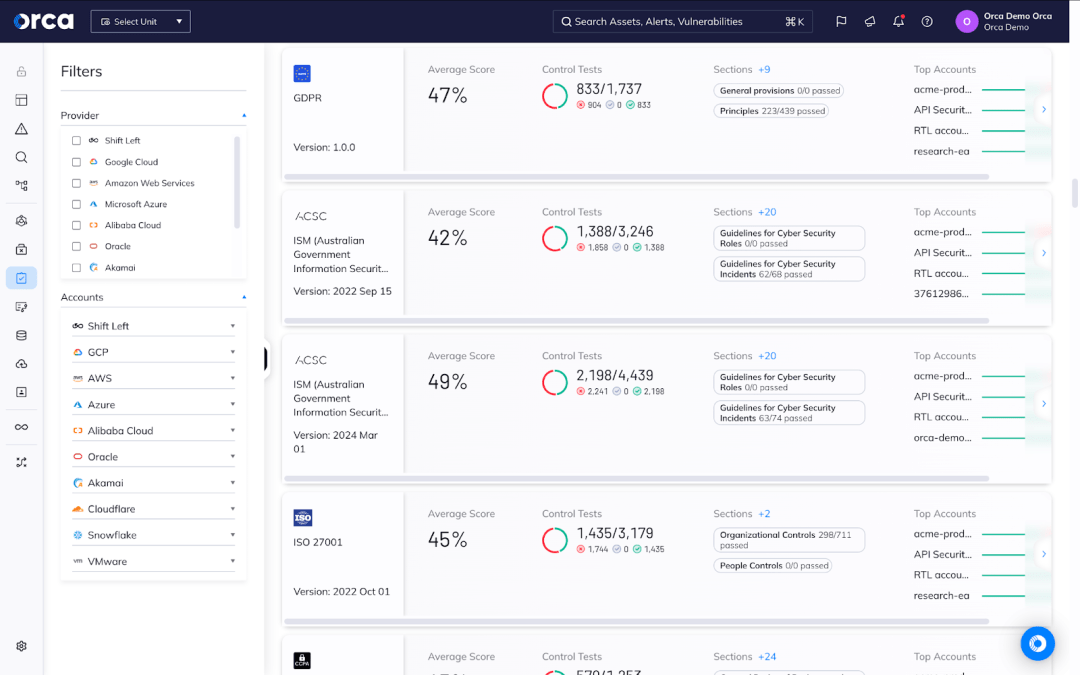 A screenshot of the Orca Platform providing continuous compliance according to 150+ regulatory frameworks and CIS benchmarks