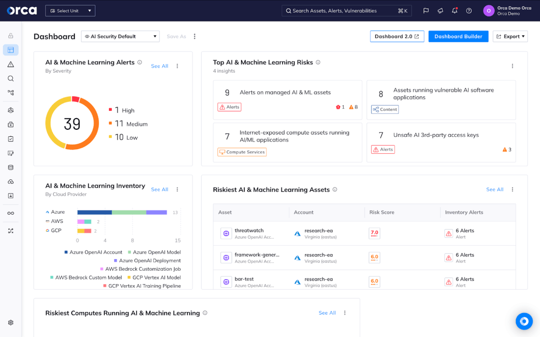 A screenshot of the AI Security dashboard in the Orca Platform providing an overview of AI and ML risks