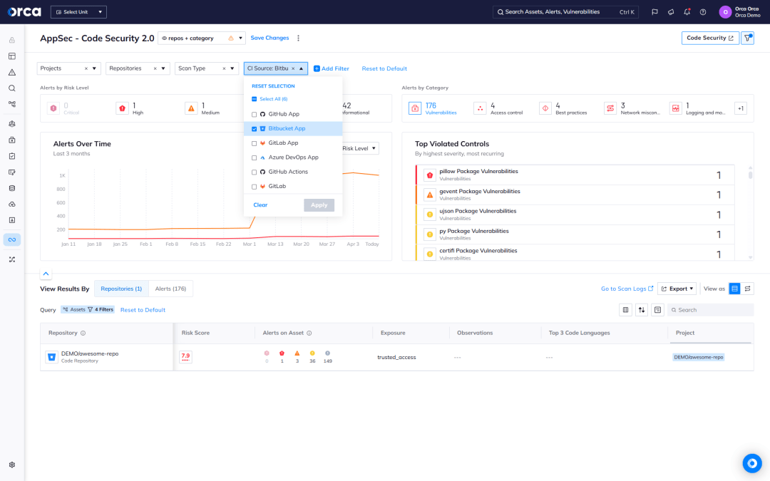 A screenshot of the Code Security dashboard within the Orca platform