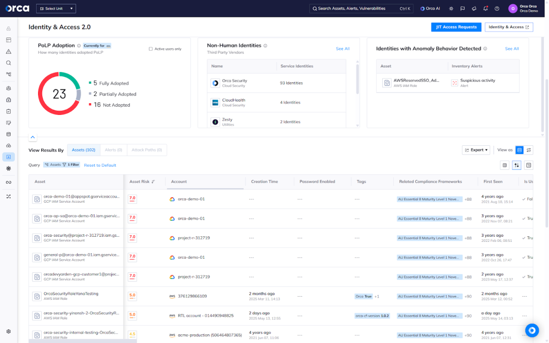A screenshot of the Orca platform's Identity & Access dashboard, giving teams a comprehensive view of third-party NHIs