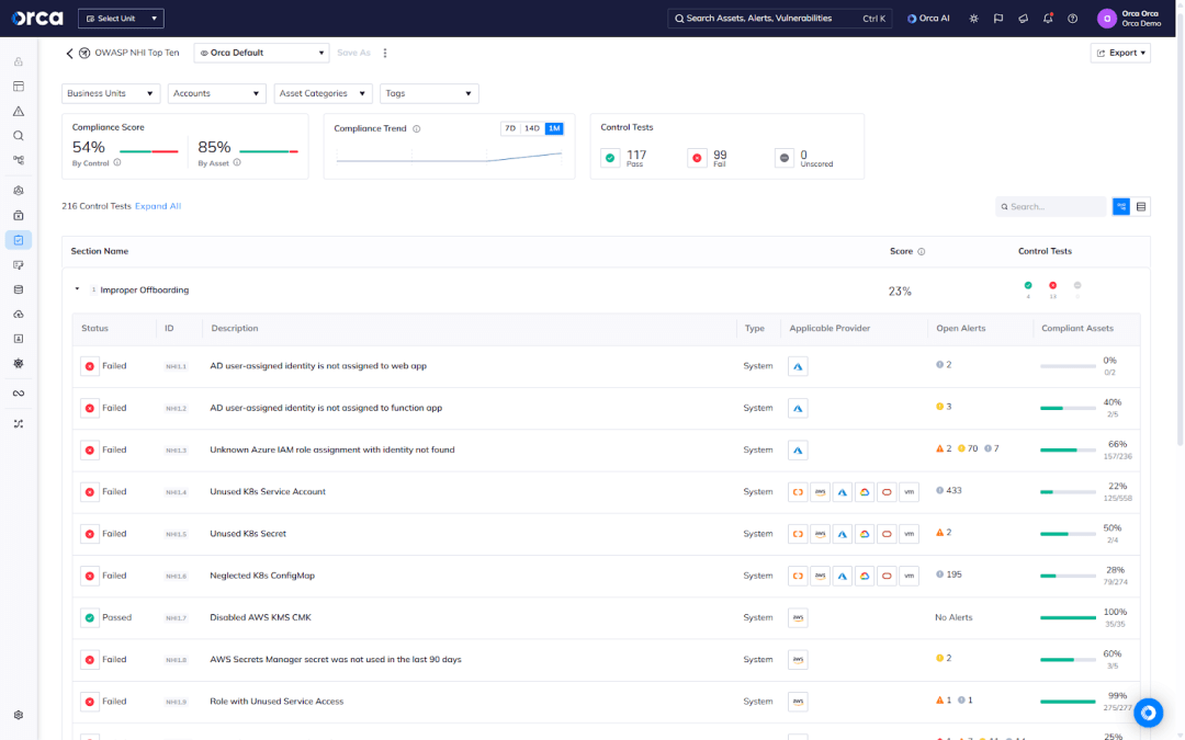 A screenshot of the Orca platform allowing teams to leverage the OWASP Non-Human Identities Top 10 compliace framework