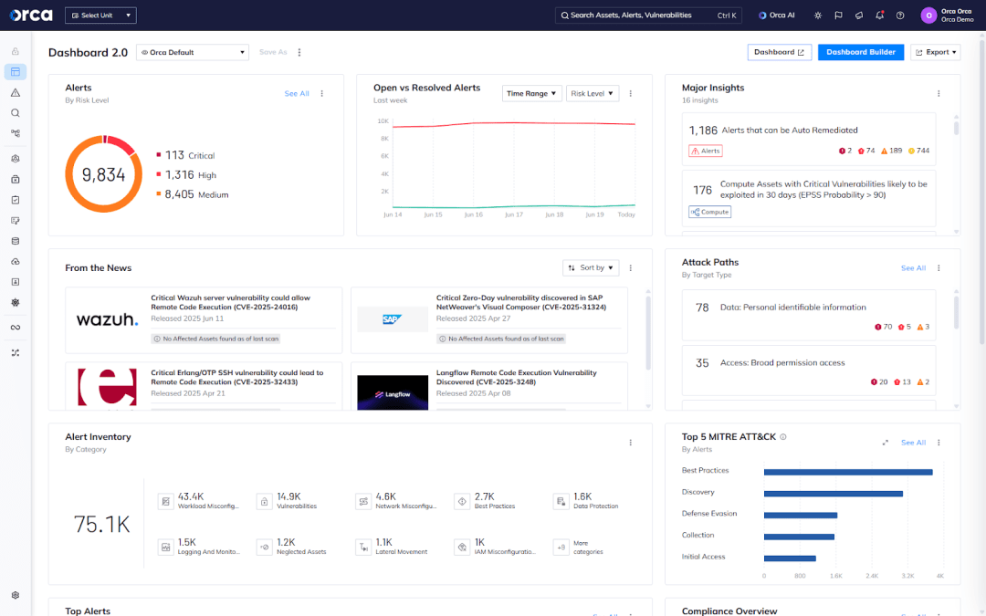 A screenshot of the Orca platform dashboard showing a unified security experience from development pipeline through runtime