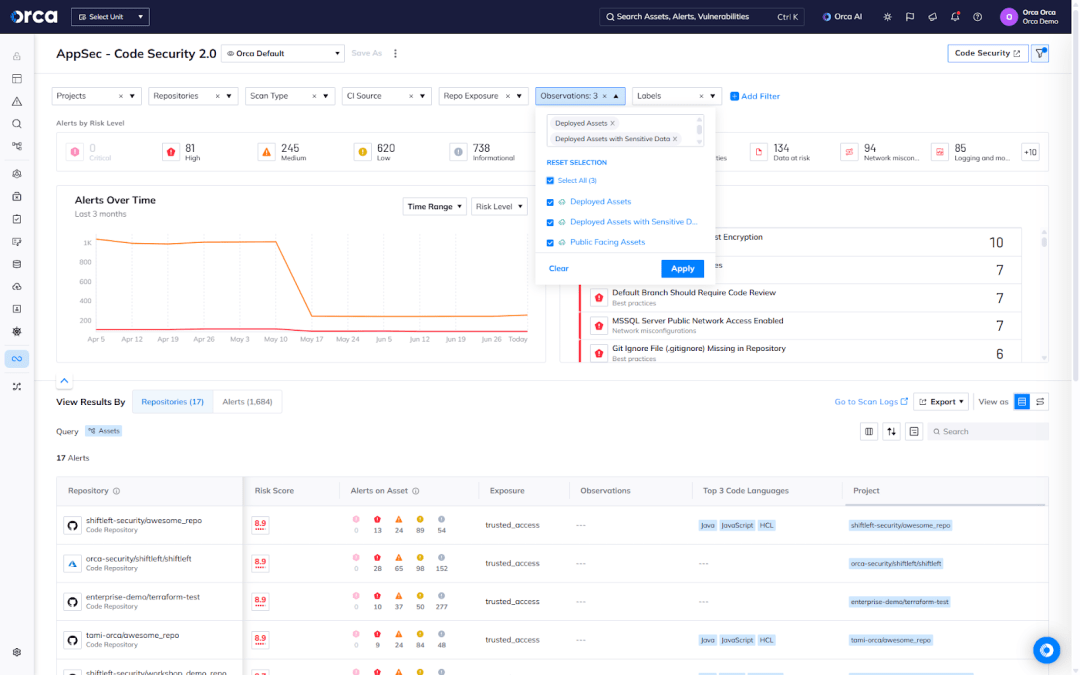 A screenshot of the Orca platform showing teams how to immediately see code repositories with a cloud footprint