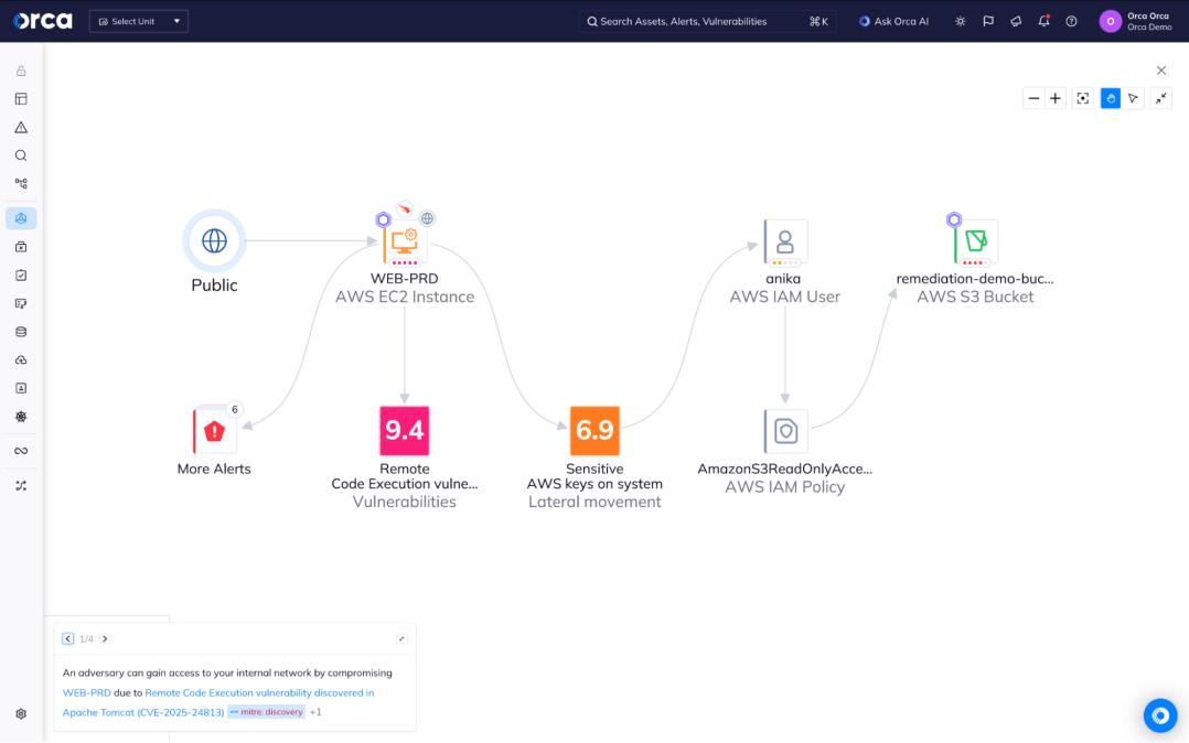 A screenshot of the Orca platform showing an attack path graph