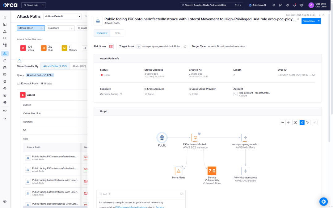 A screenshot of the Orca platform providing a visual attack path for public facing PII detected