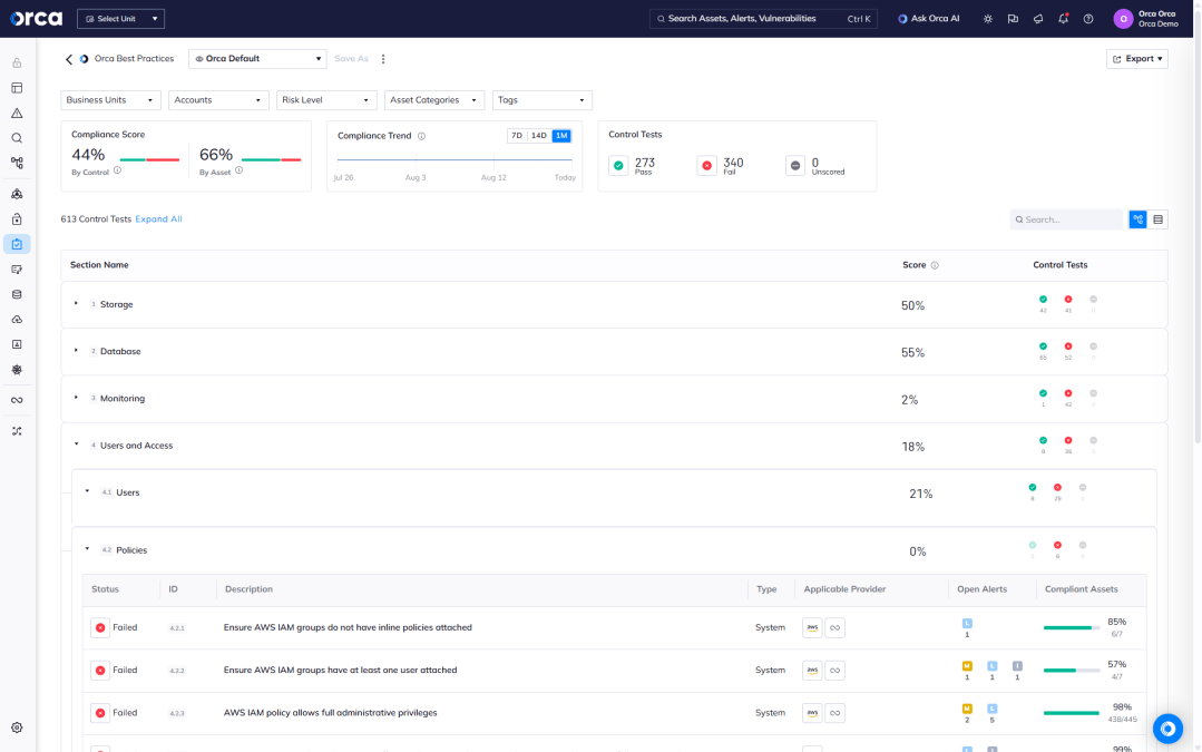 A screenshot of the Orca platform providing a best practice view outlining control tests, compliance scores, and policies