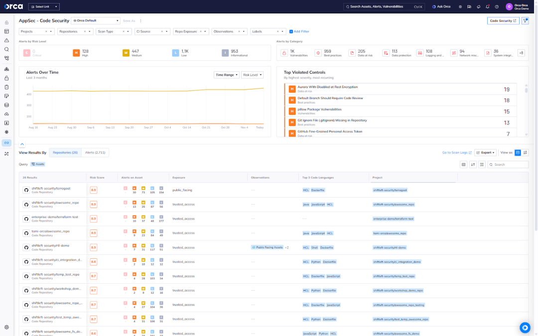A screenshot of the Orca Platform providing advanced, comprehensive, and unified AppSec capabilities