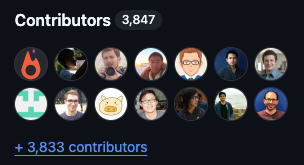 A screenshot of contributors to the PyTorch repo