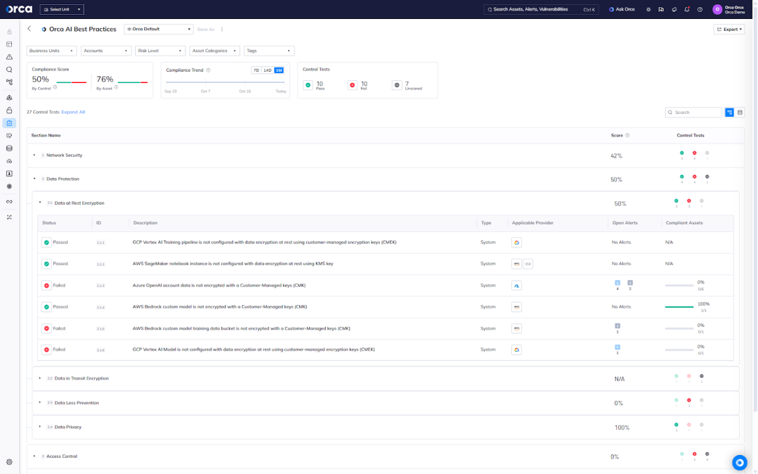 A screenshot of dedicated frameworks for AI Security best practices, which you can use to continuously and automatically monitor, track, and address AI-related security risks in the Orca platform