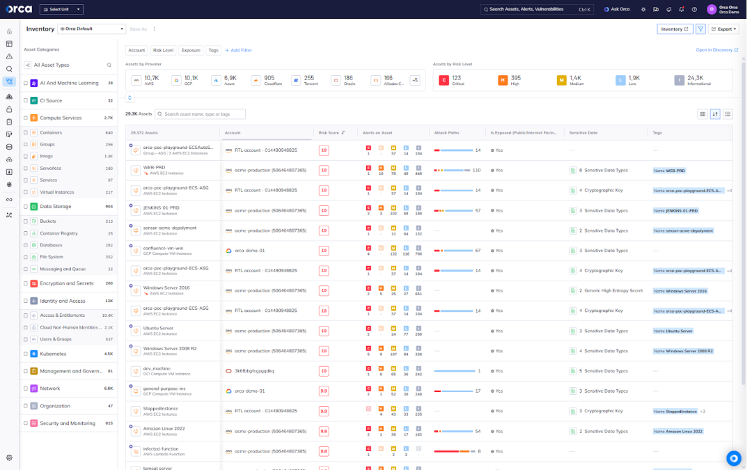 A screenshot of the Orca Cloud Security Platform automatically inventorying all your cloud assets on Day 1 of deployment