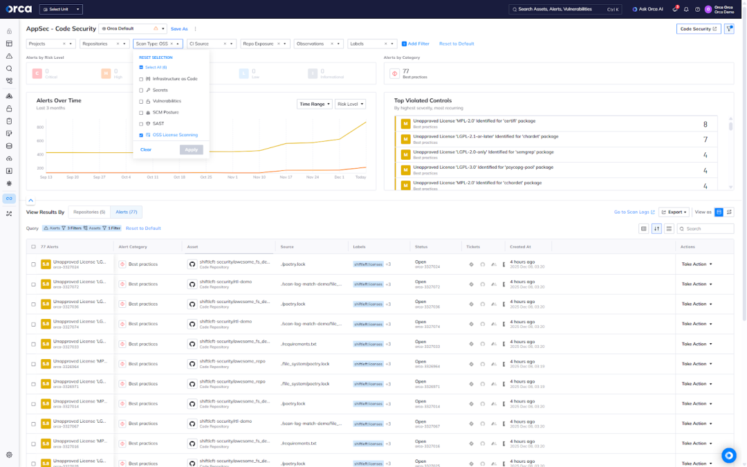 A screenshot of the Orca Cloud Security Platform providing complete, centralized visibility into OSS license compliance