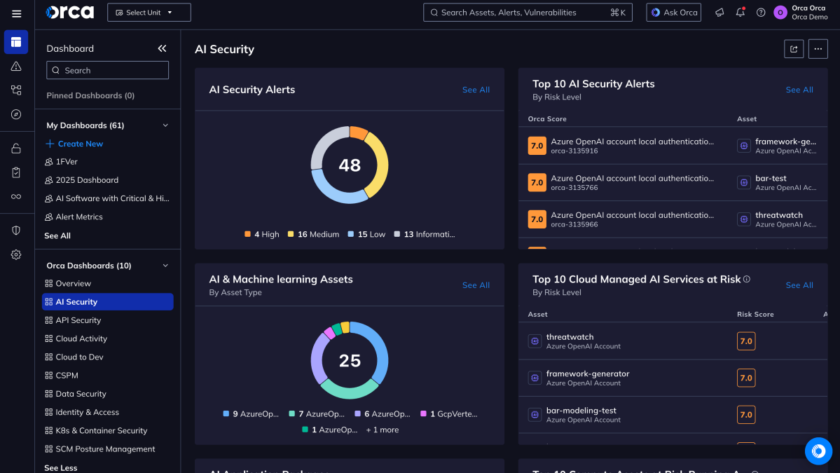 A screenshot of the Orca platform's AI Security dashboard in dark mode