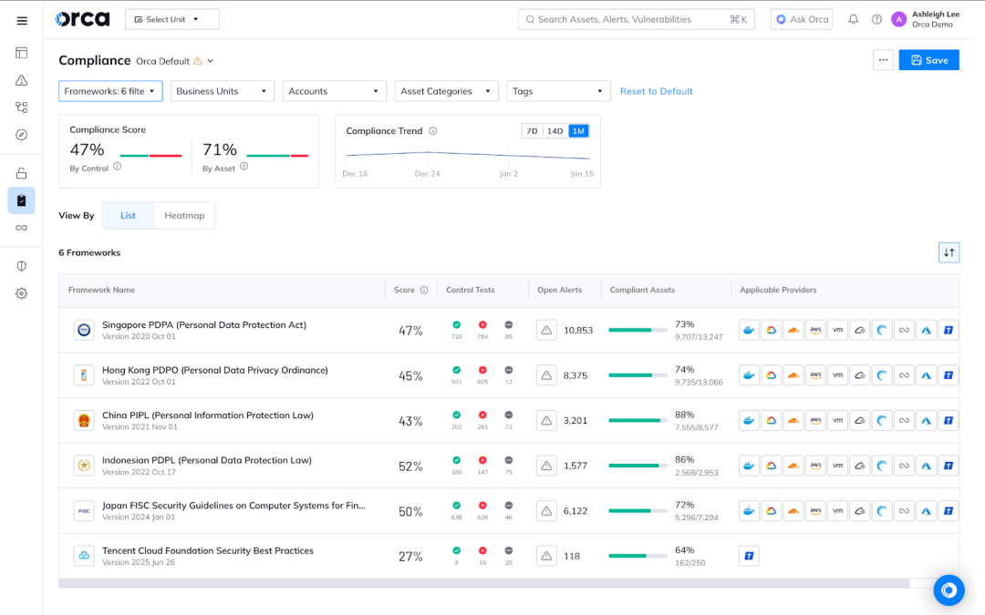 A screenshot of centralized compliance including Tencent Cloud coverage in the Orca Platform