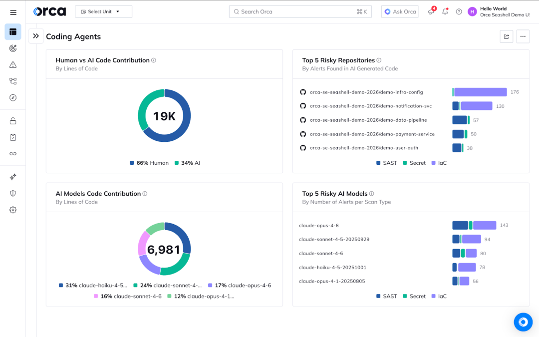 A screenshot of how AI-generated code is impacting the risk profile of your cloud native apps. 