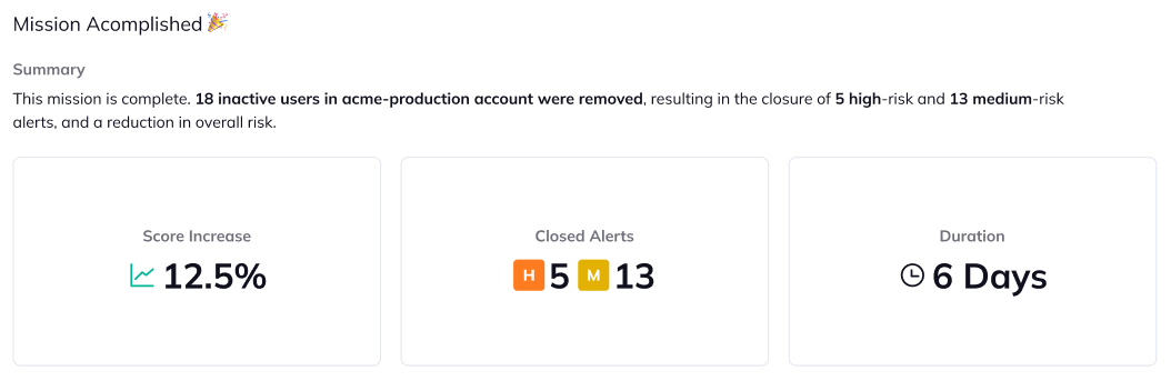 Orca Security mission summary for inactive user removal, showing a 12.5% score increase and 18 alerts closed over 6 days.