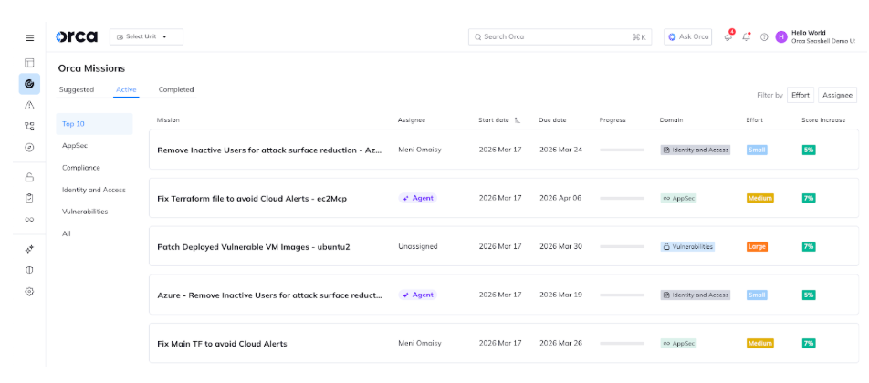 Orca Missions dashboard displaying active security remediation tasks categorized by domain, effort level, and projected security score increase.