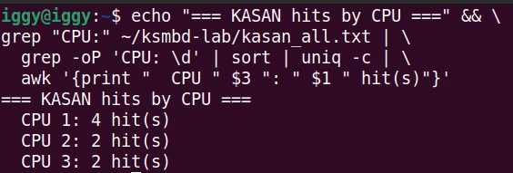 Terminal screenshot showing a bash pipeline used to parse KASAN logs and summarize security hits per CPU core.