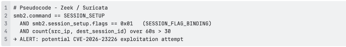 Zeek/Suricata pseudocode for detecting CVE-2026-23226 exploitation by monitoring SMB2 session setup binding flags and high-frequency connection attempts.