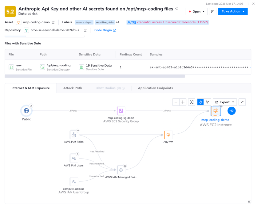 Orca Security platform alert detailing an exposed Anthropic API key and a visual graph of internet and IAM exposure paths to the affected AWS asset.