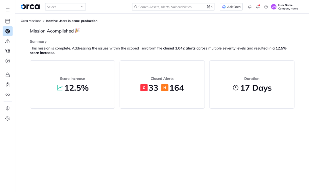 Orca Security mission summary for inactive user remediation showing a 12.5% security score increase and 197 high-severity alerts closed over 17 days.