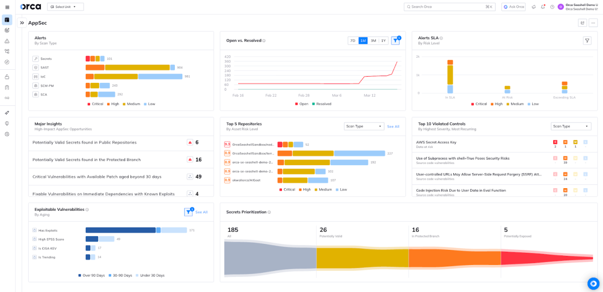 Orca Security AppSec dashboard providing a comprehensive overview of security alerts, major insights, and secrets prioritization across various risk levels and categories.