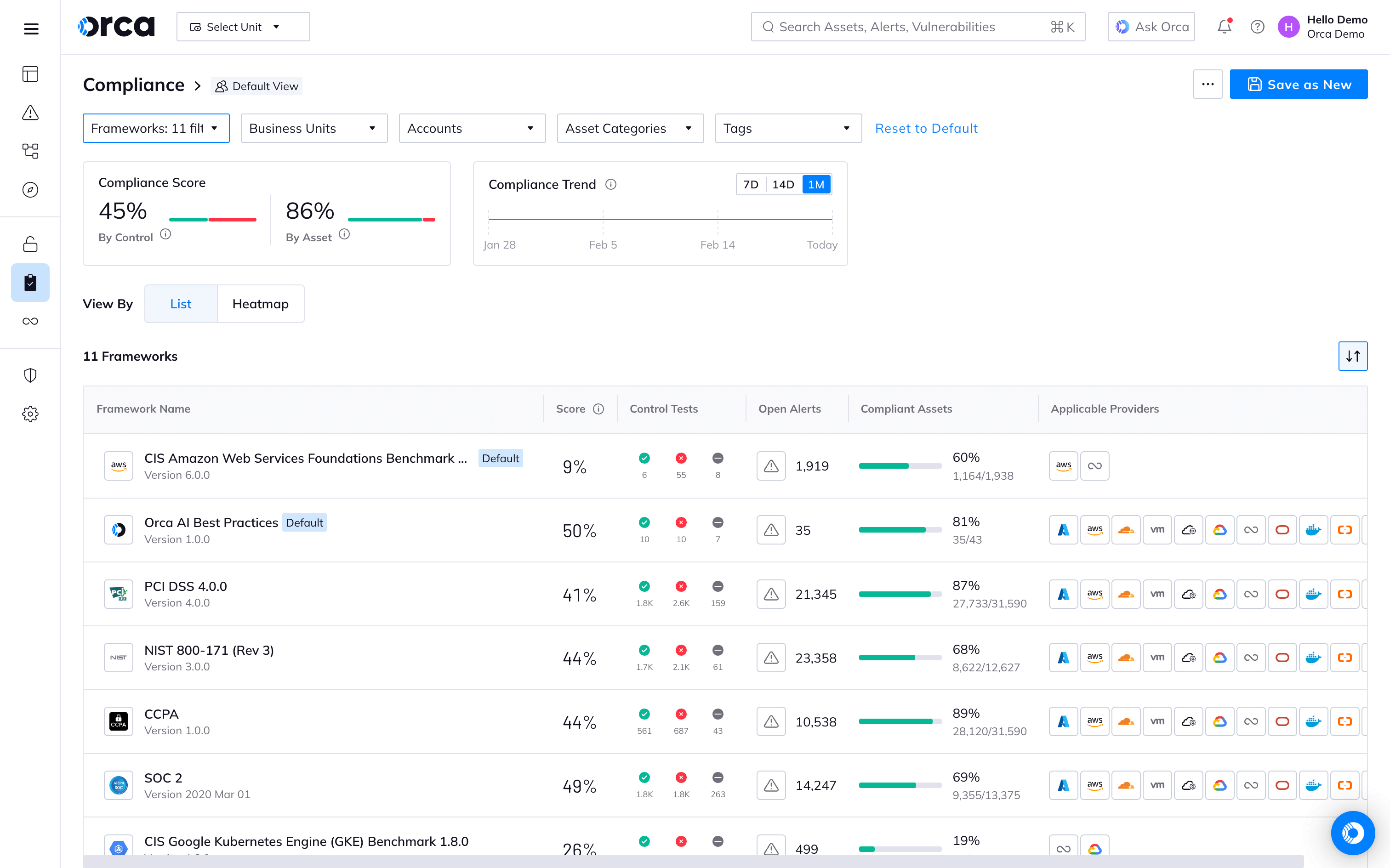 A screenshot of the compliance dashboard in the Orca platform
