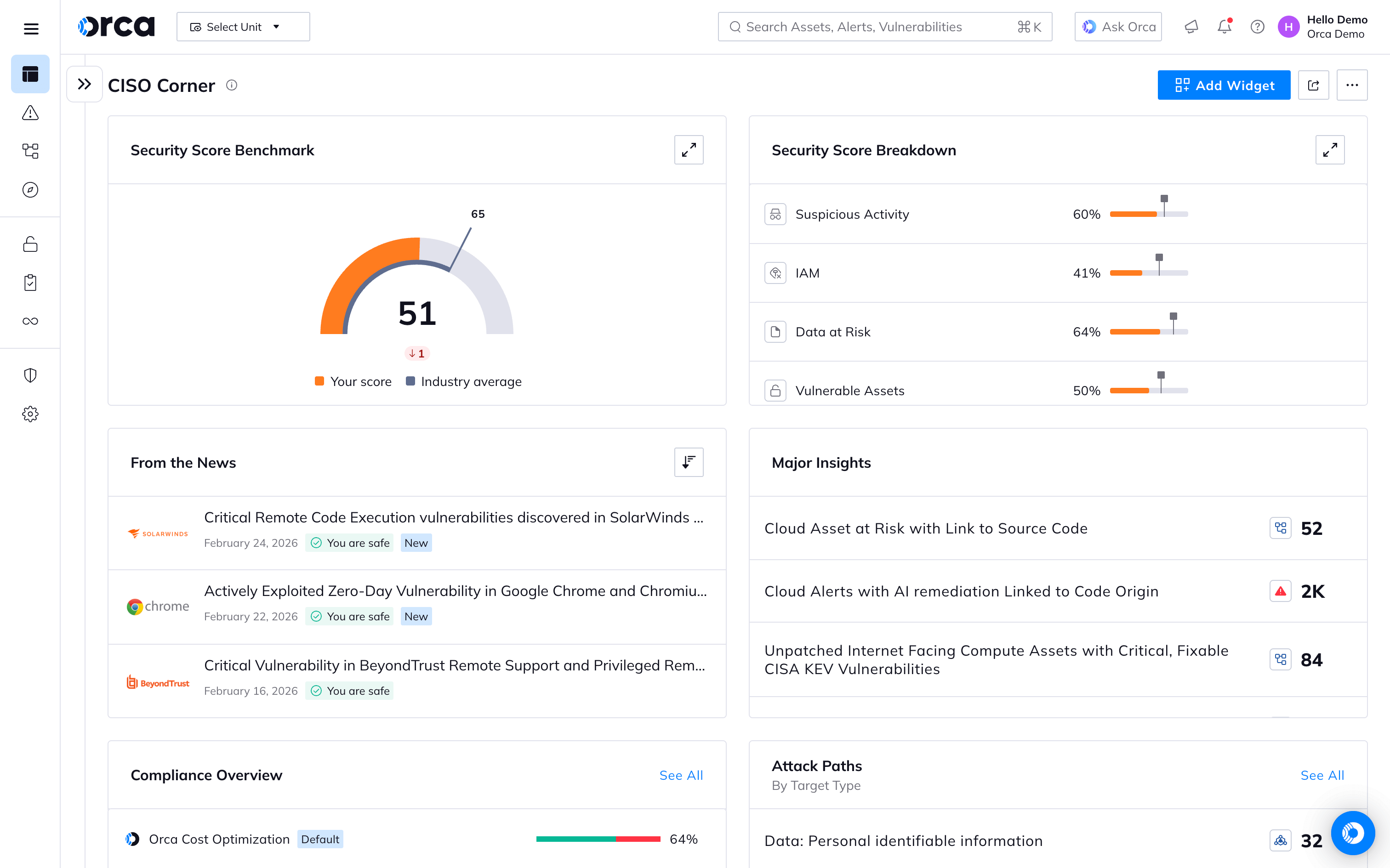 A screenshot of the Orca platform displaying CISO-specific information