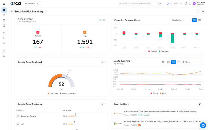 Sign Up For a Personalized Demo