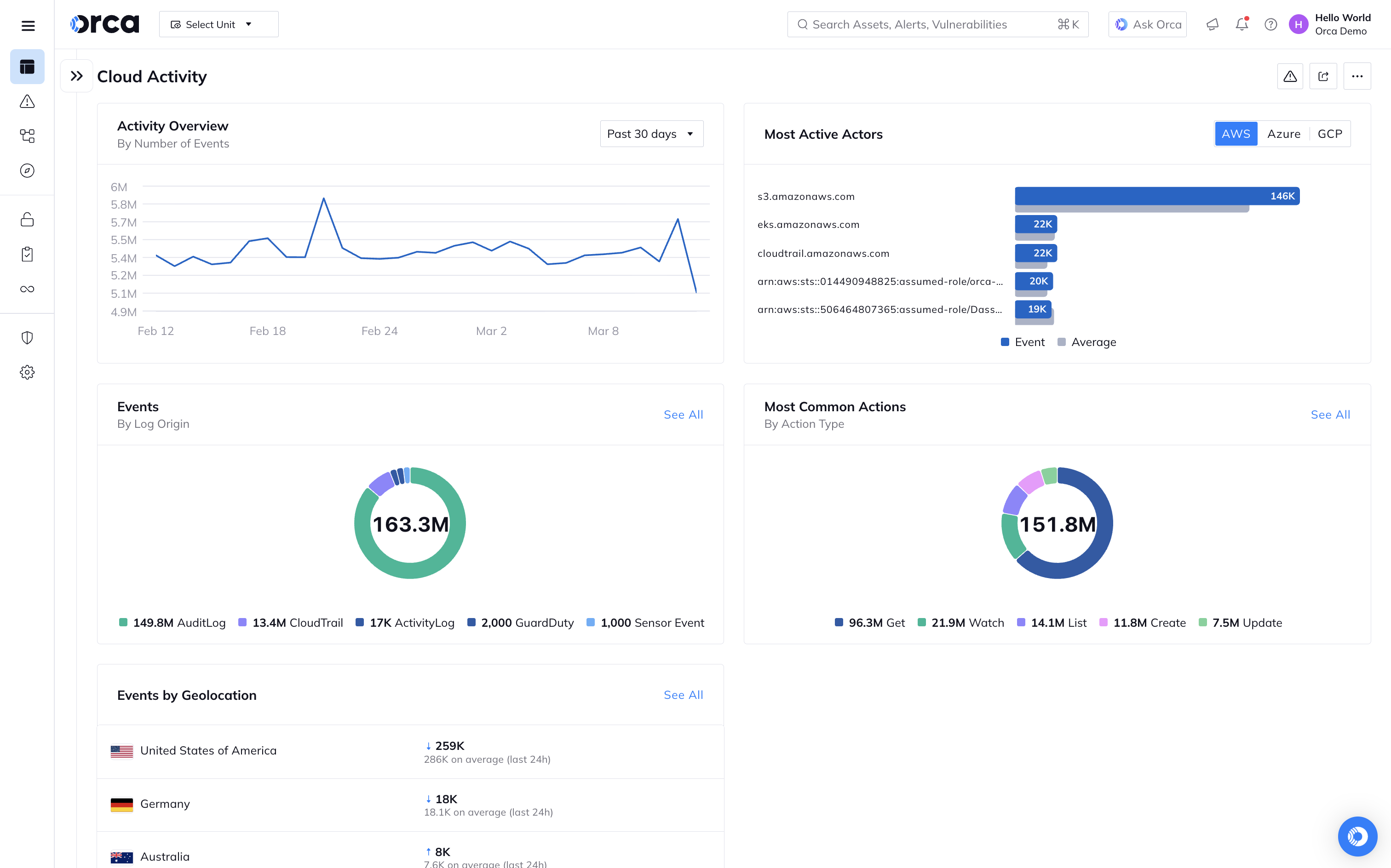 A screenshot of a list of real-time alerts detected by Orca Sensor