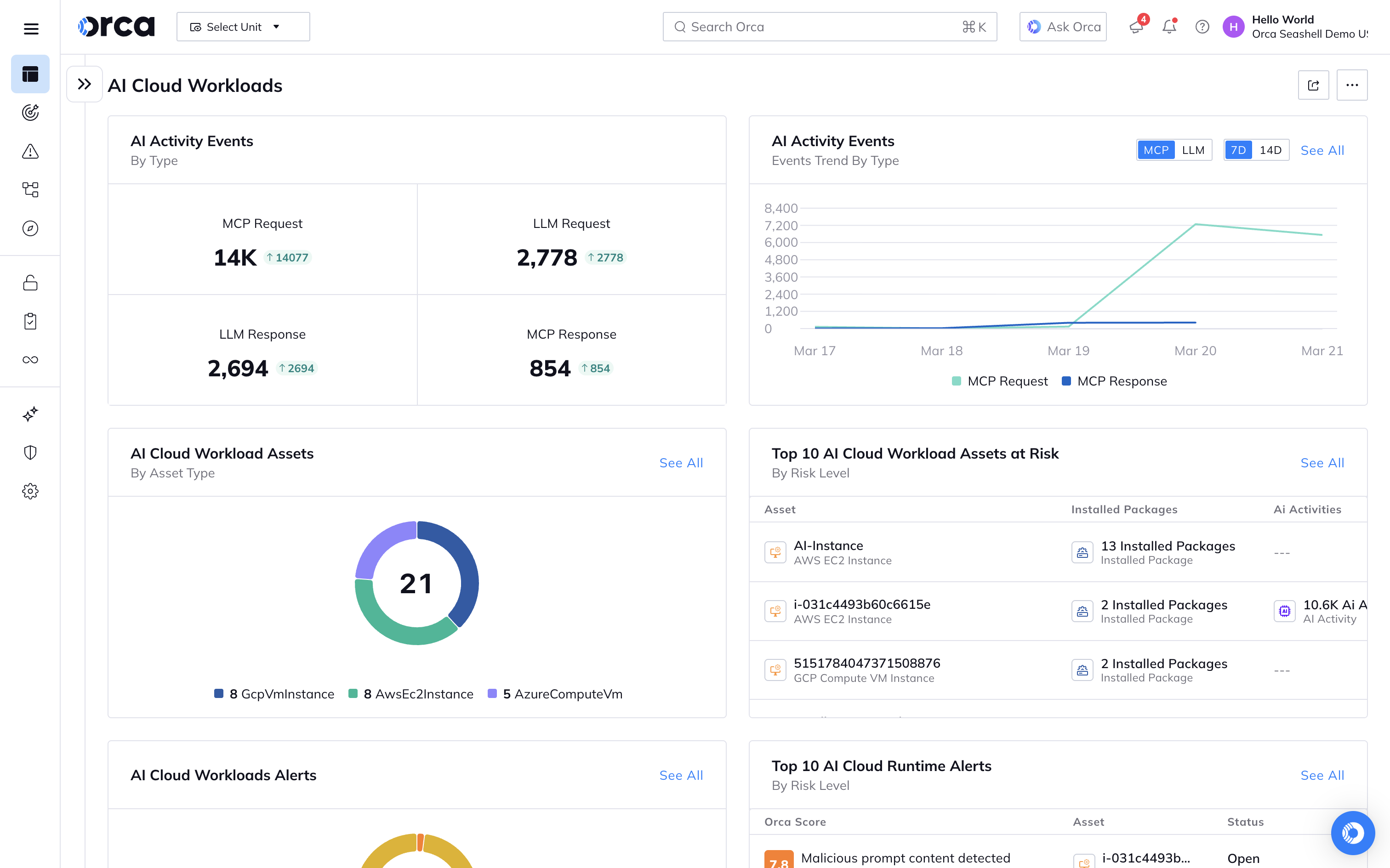 A screenshot of the AI Cloud Workloads dashboard in the Orca Platform