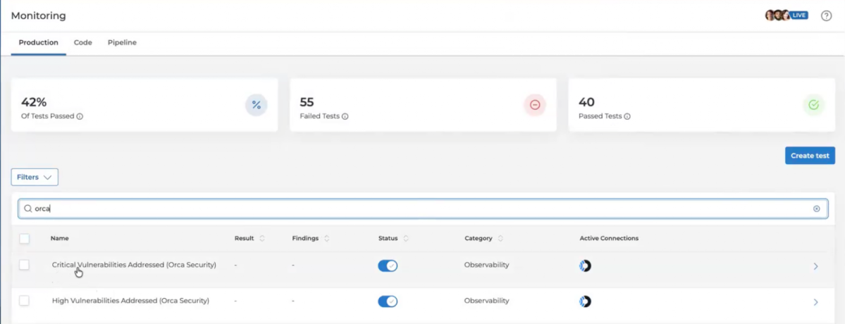 Drata monitoring dashboard filtered for Orca Security tests, displaying a 42% passage rate across production infrastructure.