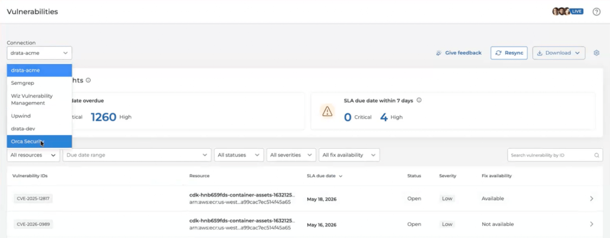 Drata Vulnerabilities dashboard with the Orca Security integration selected, showing a list of active CVEs and their respective SLA due dates.