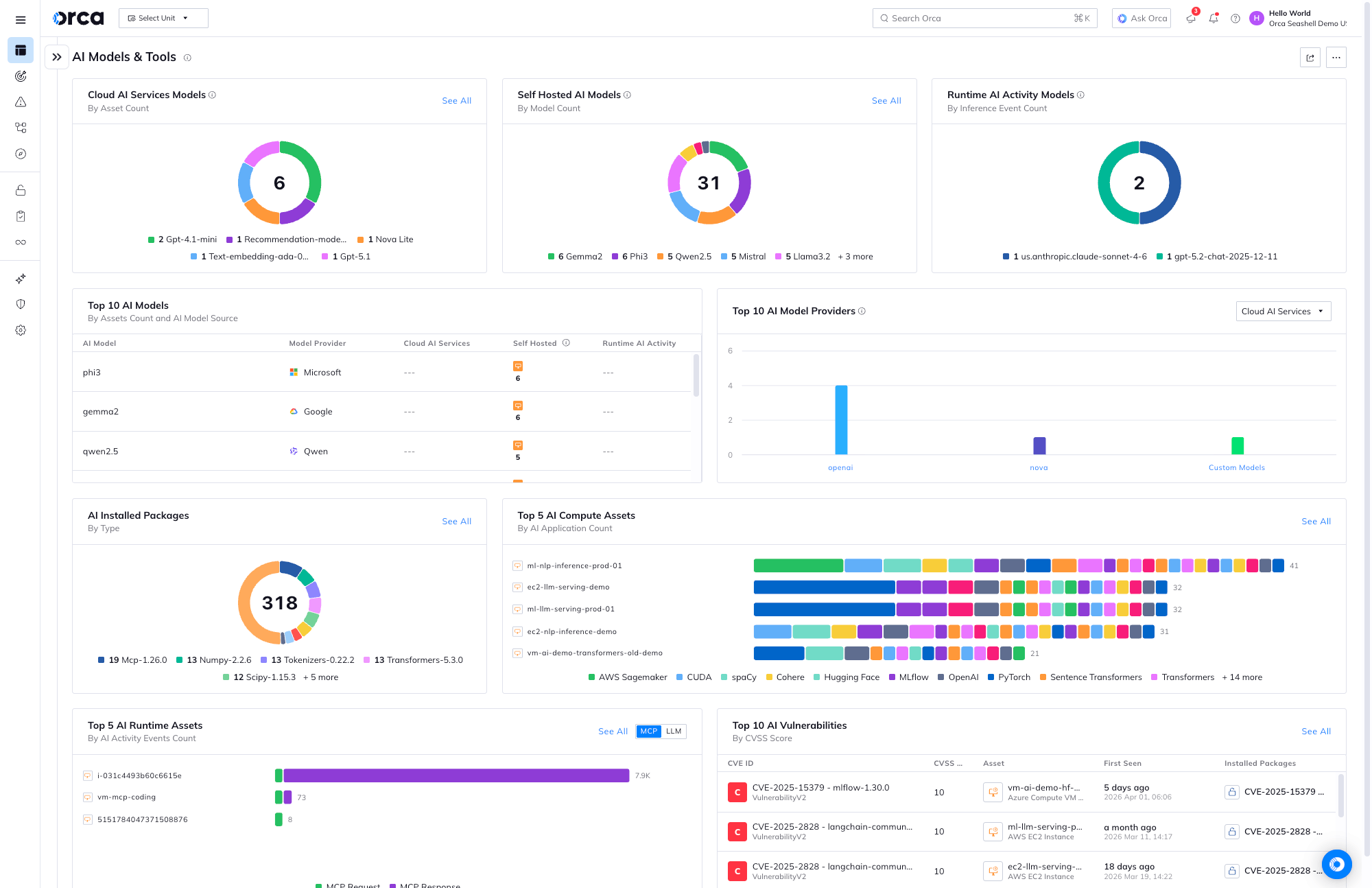 AI Security Posture Management (AI-SPM) | Orca Security