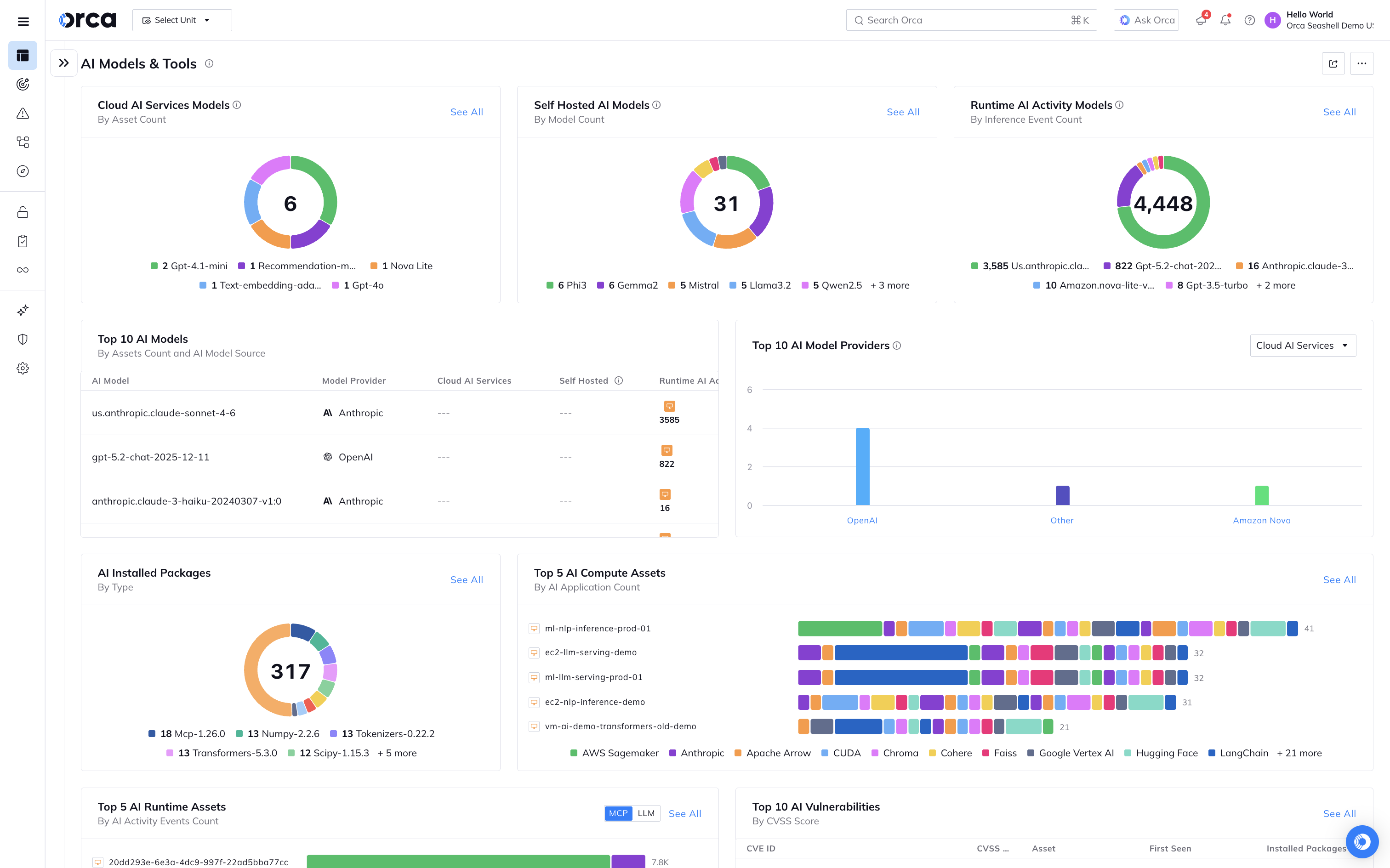 A screenshot of the Orca Platform's AI Models and Tools dashboard